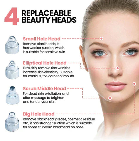 5-In-1 Rechargeable Suction Acne and Blackhead Remover for Men and Women